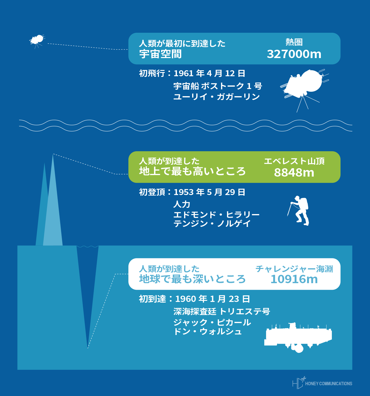 8000m峰14座 人類が到達した極地