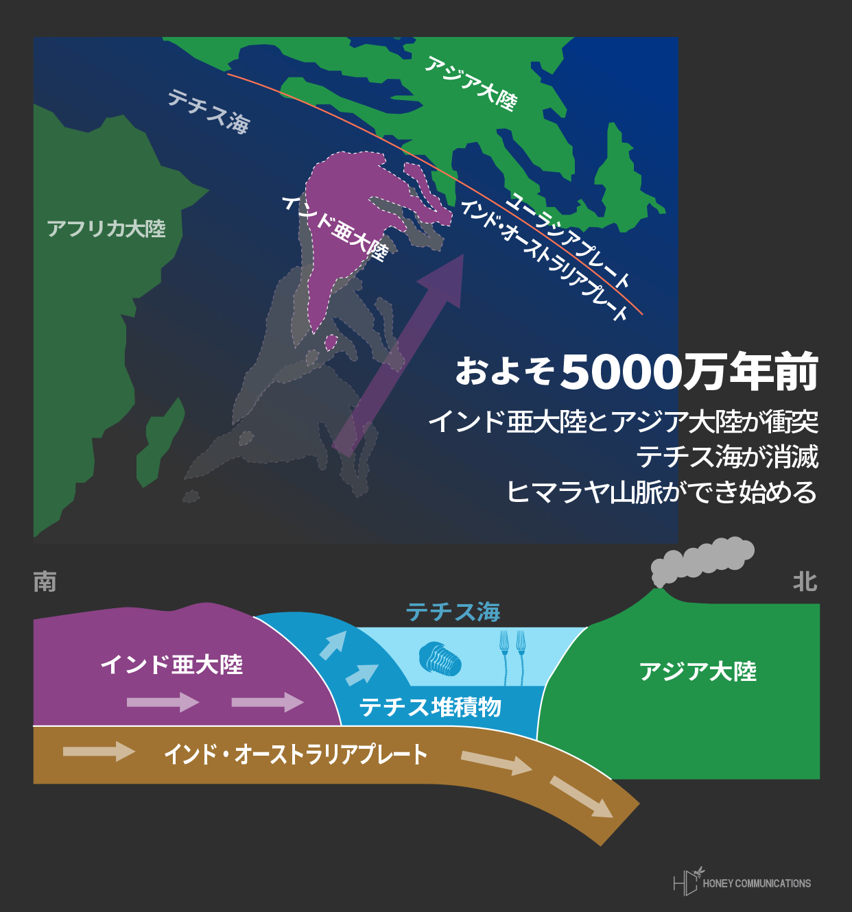 日本一わかりやすい8000m峰14座完全データ | プロ登山家 竹内洋岳 公式