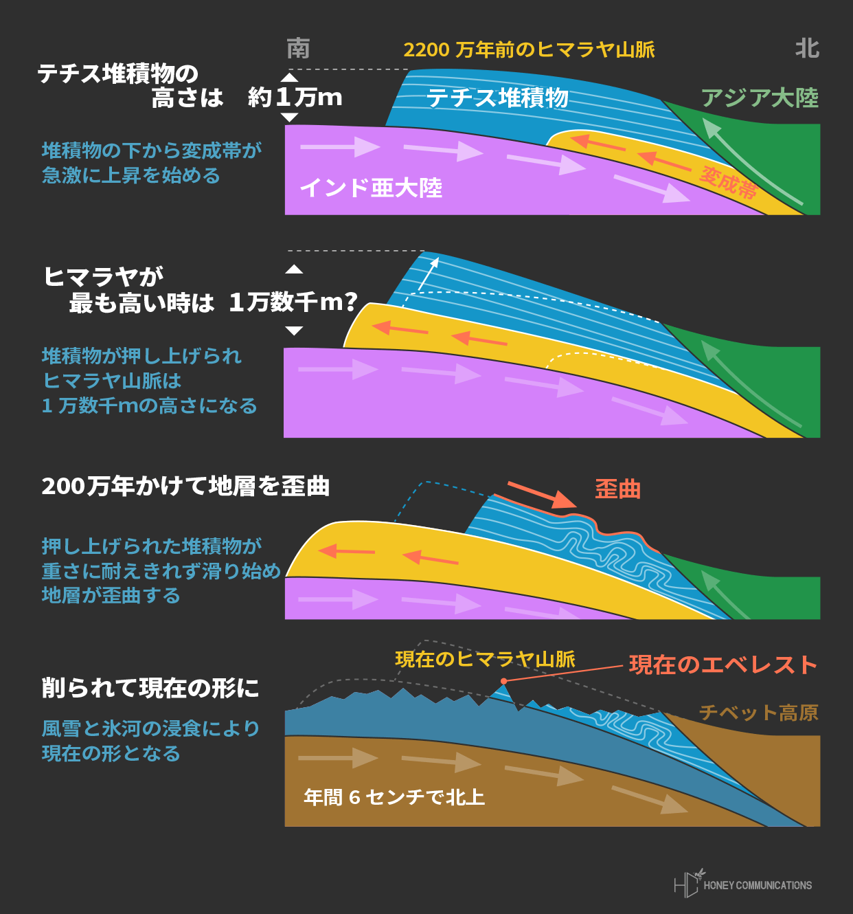 日本一わかりやすい8000m峰14座完全データ | プロ登山家 竹内洋岳 公式